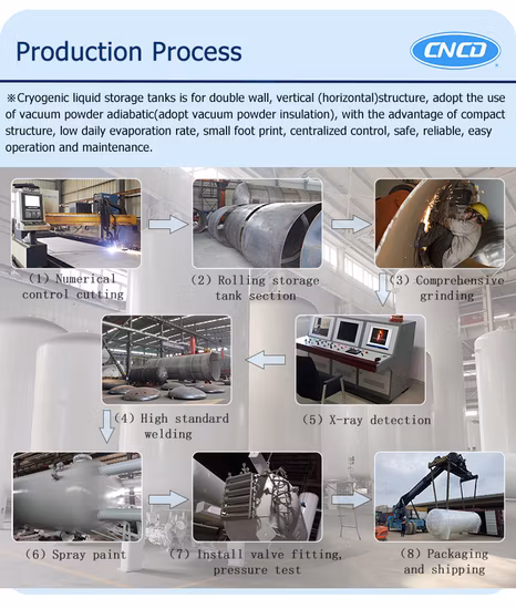 温室用に最適な価格で二酸化炭素を回収するための蓄熱タンク